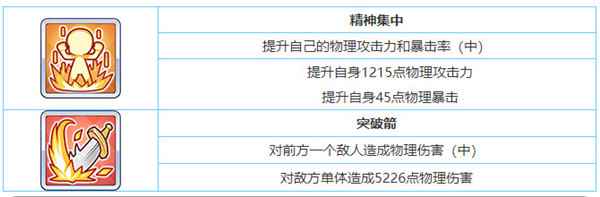 公主连接衣之咲璃乃攻略