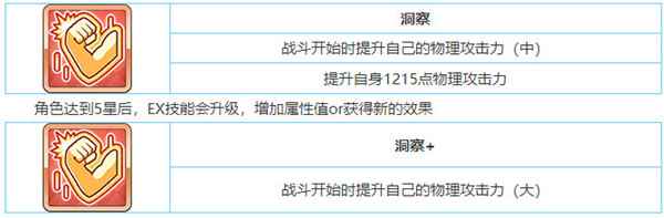 公主连接衣之咲璃乃攻略