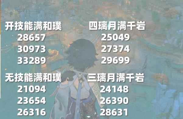 原神长枪护摩千岩和璞对比详细分析_狮子猿怎么用长枪