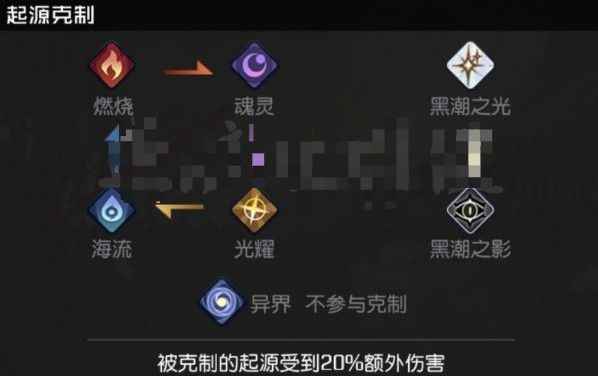 黑潮之上阵容推荐:最强阵容搭配攻略[多图]_黑潮之上兑换码2021