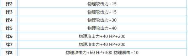 公主连接佐佐木咲恋攻略