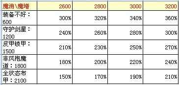 永恒之塔枪炮星攻略!永恒之塔枪炮星PVP攻略!_永恒之塔枪炮星视频
