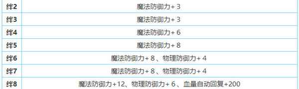 公主连接樱井望攻略_公主连接望厉害吗