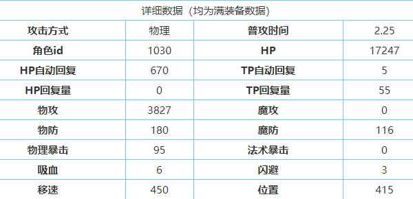 公主连接妮胧・朱贝尔攻略_胧光之