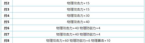 公主连接妮胧・朱贝尔攻略_胧光之