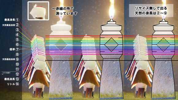 光遇身高对比图一览_光遇怎么长高