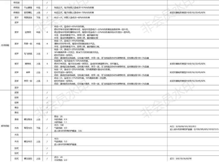江湖悠悠莫思楼门派介绍_汉家江湖门派选择