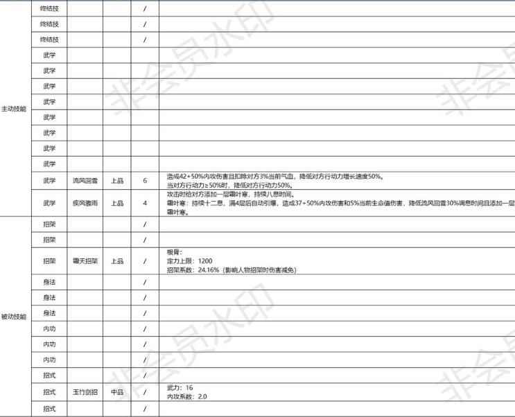 江湖悠悠内功武学大全_烟雨江湖内功武功搭配