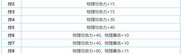 公主连接安芸真琴攻略