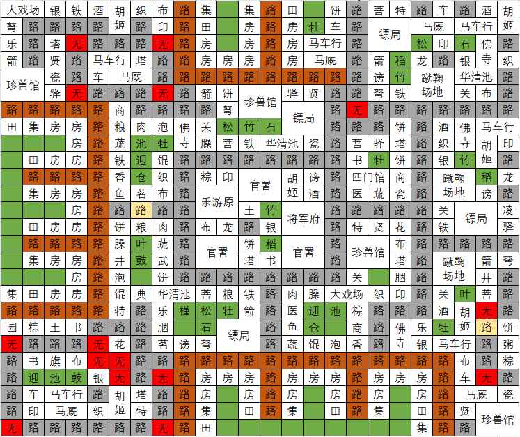 长安不是一天建成的新手攻略