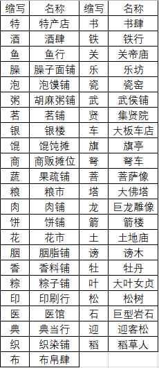 长安不是一天建成的新手攻略