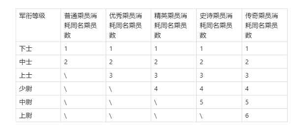 《坦克争锋》乘员操作指引_成员