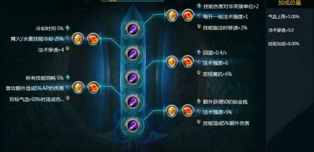 进阶的萌胖马良 中单玩法攻略分析