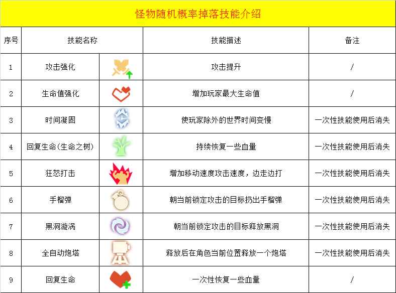 幸存绿洲：突围手枪流派技能介绍以及搭配推荐