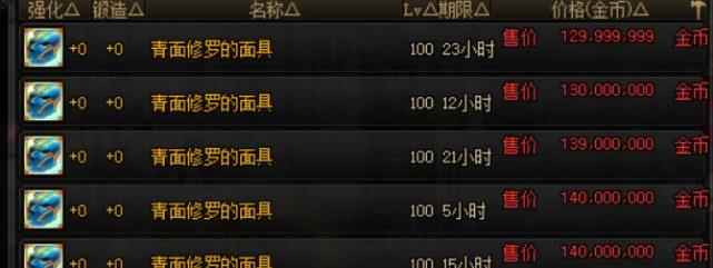 地下城与勇士装备改版收益分析介绍