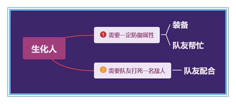 剑与远征:聊一聊「伊索尔德」强在哪_剑与远征安丹德拉