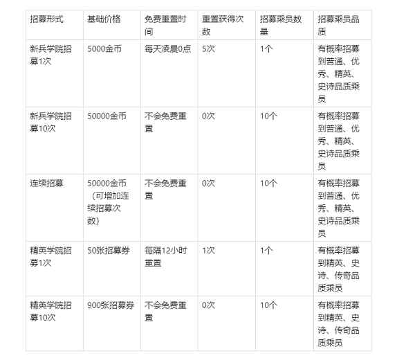 《坦克争锋》乘员招募指引