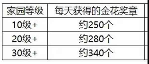 崩坏3家园小队详解_崩坏3家园属性