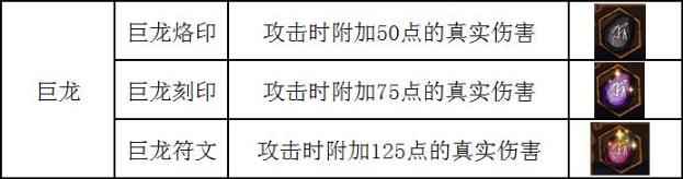 《不一样传说》符文使用方法介绍_地下城堡2永恒迷宫符文刻印