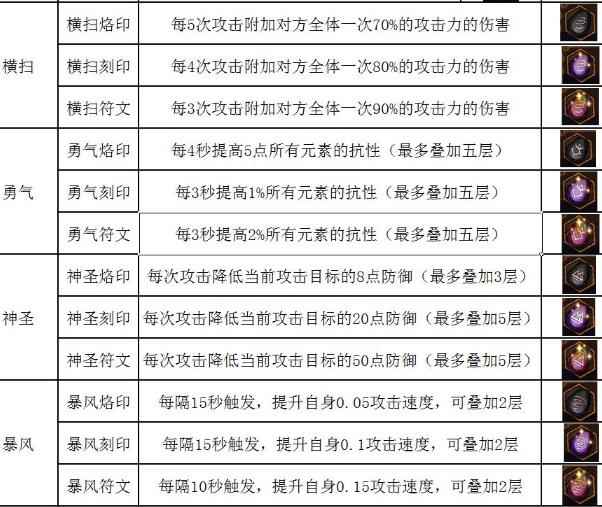 《不一样传说》符文使用方法介绍_地下城堡2永恒迷宫符文刻印