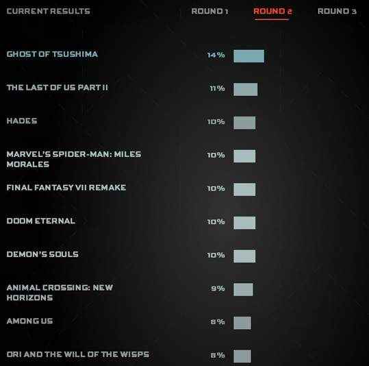 TGA“玩家之声”奖10强出炉_过江