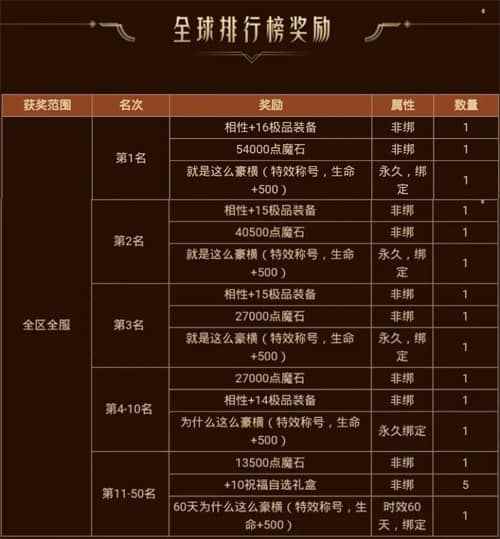 大大大福利_手游魔域