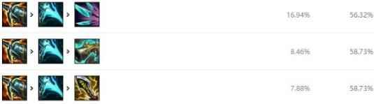 《LOL》11.2版本卢锡安玩法介绍