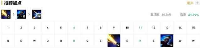 《LOL》11.2版本卢锡安玩法介绍
