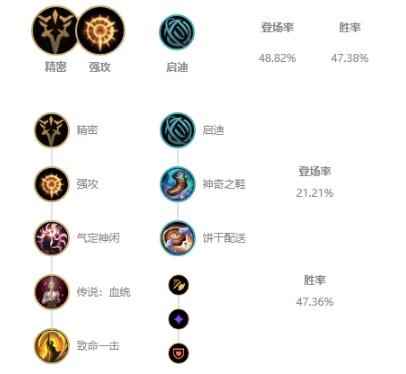《LOL》11.2版本卢锡安玩法介绍