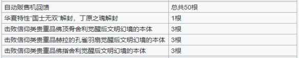 最强蜗牛檀香事件有哪些?最强蜗牛檀香事件攻略大全_最强蜗牛修改