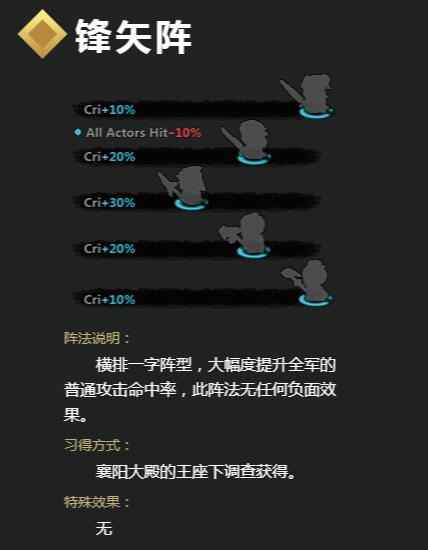 《吞食孔明传》阵法效果及学习方法介绍 阵法怎么学