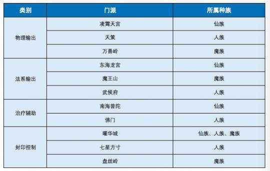 神武3手游武侯府有多猛?点杀极其暴力_神武武侯府技能