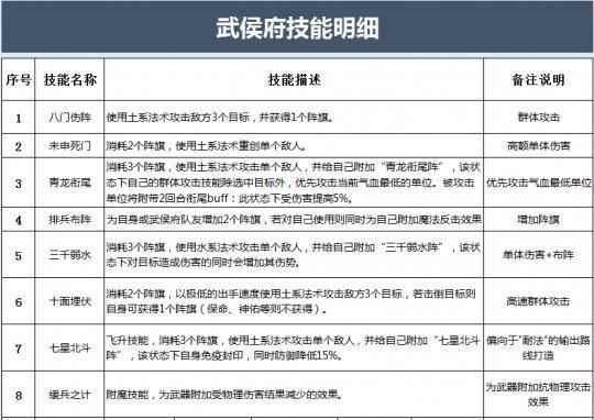 神武3手游武侯府有多猛?点杀极其暴力_神武武侯府技能