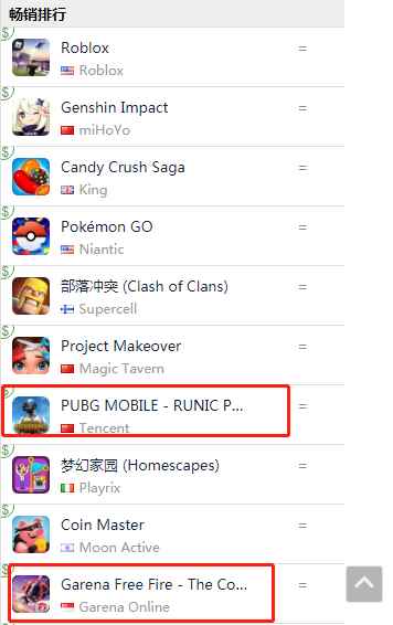 一年股价飙升378%至251美元_股价创新高