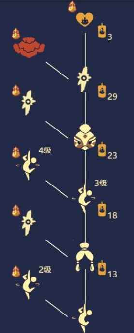 光遇如何才能让回旋大师传递功法_怎样才能变高