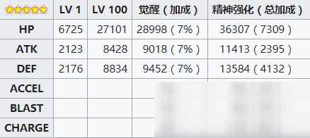 《魔法纪录魔法少女小圆外传》十咎桃子怎么样_魔法少女小圆杏子