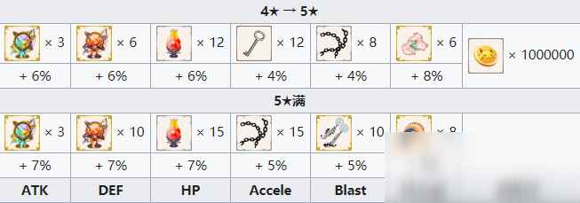 《魔法纪录魔法少女小圆外传》十咎桃子怎么样_魔法少女小圆杏子