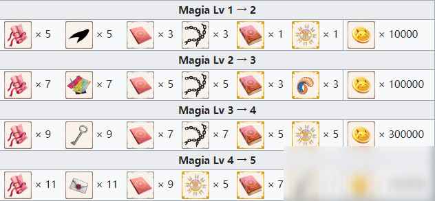 《魔法纪录魔法少女小圆外传》十咎桃子怎么样_魔法少女小圆杏子