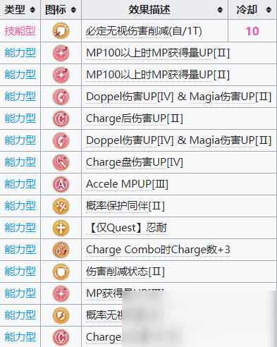 《魔法纪录魔法少女小圆外传》十咎桃子怎么样_魔法少女小圆杏子