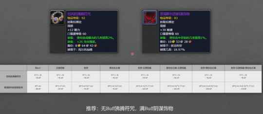 怀旧服P6猎人BIS装:主副手争议大!帝殒必配一把_魔兽世界怀旧服猎人副手