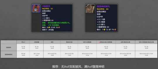 怀旧服P6猎人BIS装:主副手争议大!帝殒必配一把_魔兽世界怀旧服猎人副手