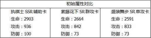 时空中的绘旅人辅助角色推荐_时空中的绘旅人微博