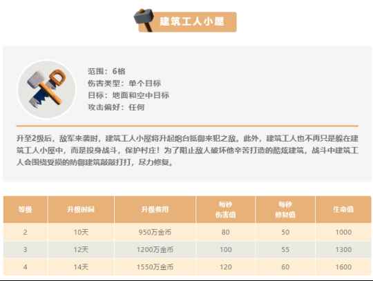 部落冲突丛林主题大更新_部落冲突丛林迷宫