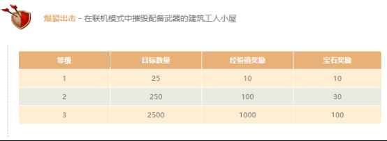 部落冲突丛林主题大更新_部落冲突丛林迷宫