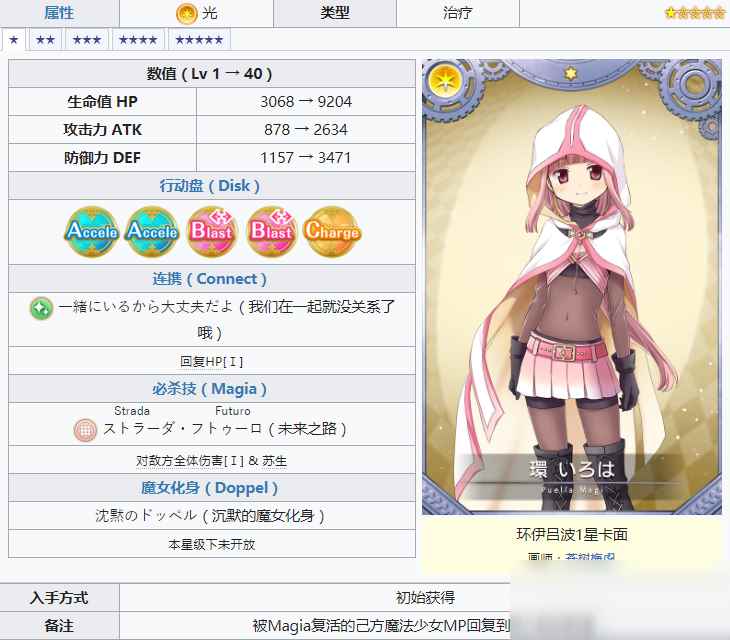 《魔法纪录魔法少女小圆外传》环彩羽怎么样_魔法少女小圆外传人物
