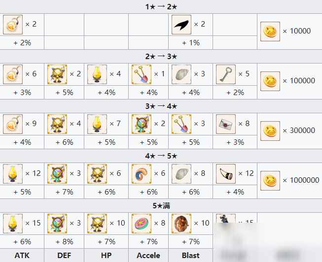 《魔法纪录魔法少女小圆外传》环彩羽怎么样_魔法少女小圆外传人物