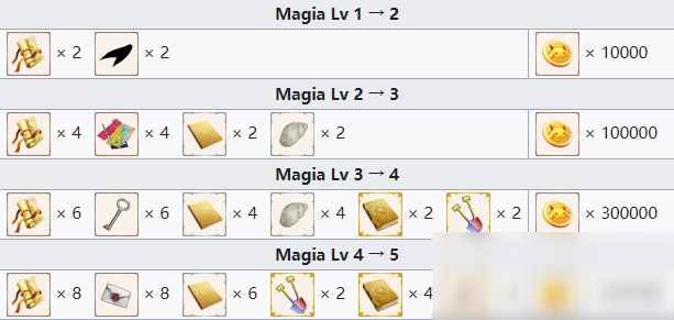 《魔法纪录魔法少女小圆外传》环彩羽怎么样_魔法少女小圆外传人物