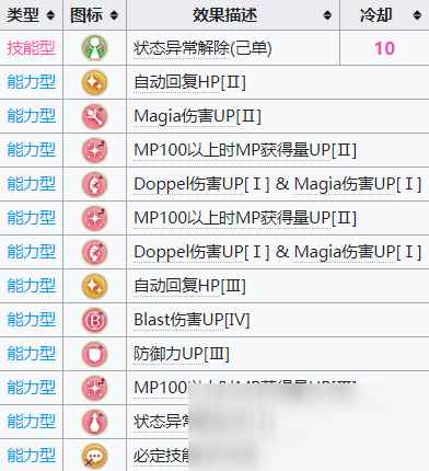 《魔法纪录魔法少女小圆外传》环彩羽怎么样_魔法少女小圆外传人物