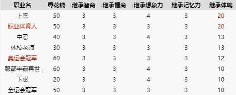 《中国式家长》奥运冠军怎么达成_成为冠军的条件是什么