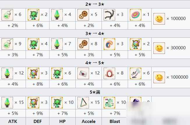 《魔法纪录魔法少女小圆外传》二叶莎奈属性详解